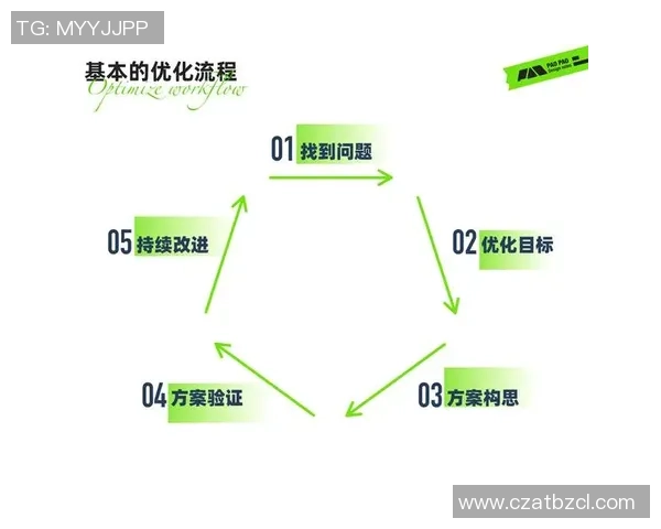 CFOLCP与FNCLEC比较探讨企业成本控制与流程优化差异