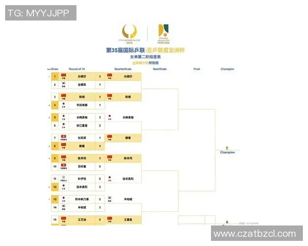 最新体育赛事比分盘点:全方位分析本周焦点比赛与精彩瞬间 最新体育赛事比分盘点:全方位分析本周焦点比赛与精彩瞬间