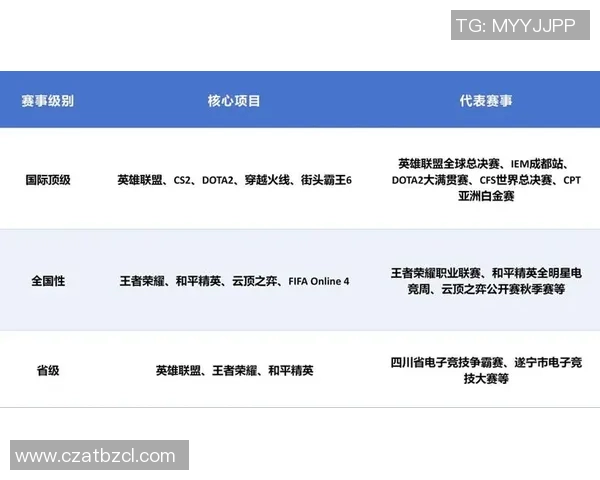 电子竞技产业崛起背后的技术创新与全球化发展趋势分析