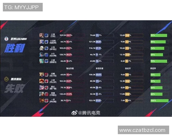 电竞比分直播：最新赛事数据分析与精彩对决回顾，实时更新全面覆盖